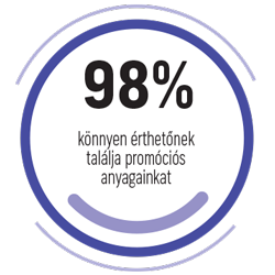 98%